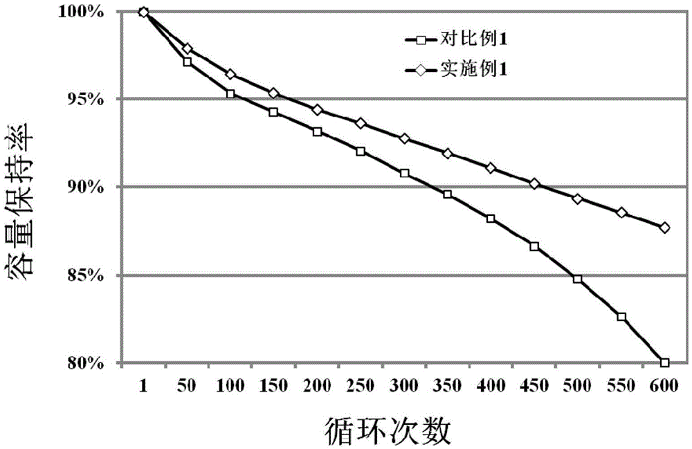 A kind of all-solid-state lithium-ion battery composite electrode material and its preparation method and all-solid-state lithium-ion battery