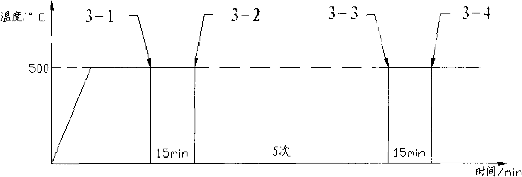 High power box-shaped window