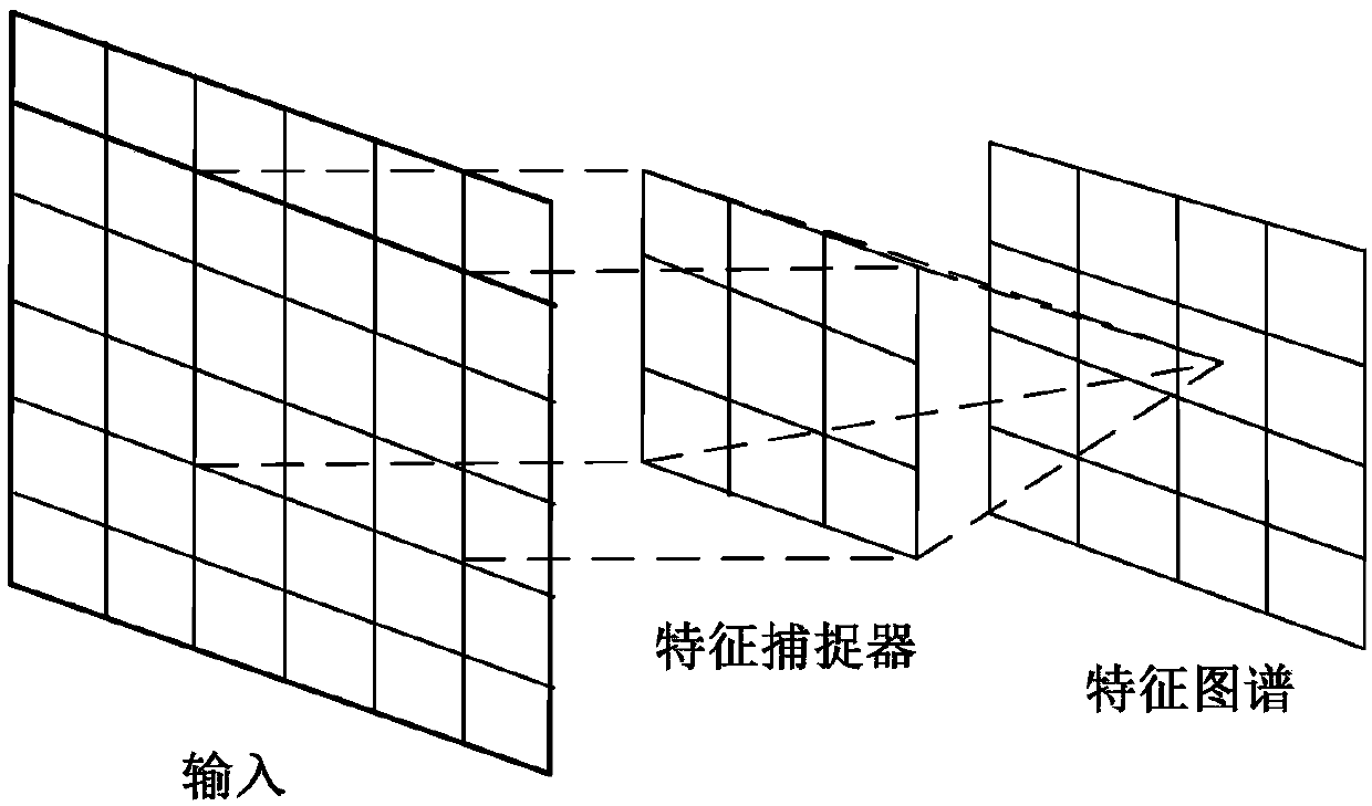 Short-term wind power prediction method based on deep learning