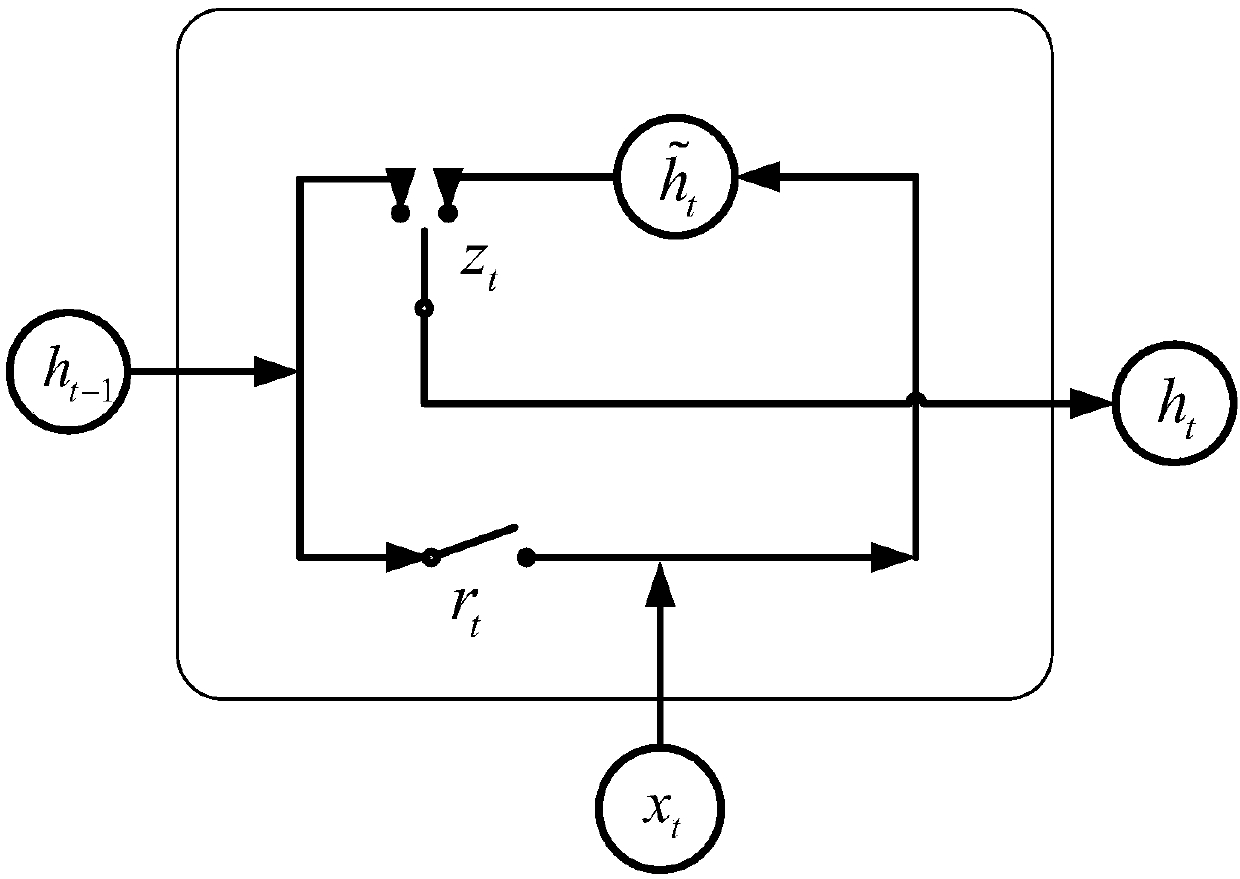 Short-term wind power prediction method based on deep learning