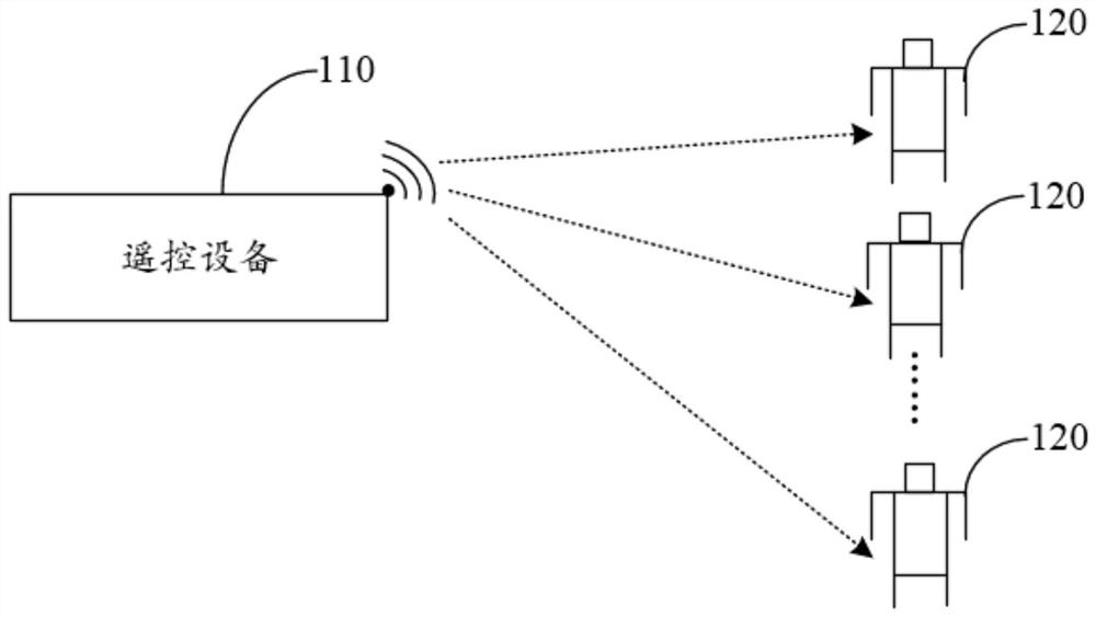 Robot cluster control method, robot, remote control device and storage medium