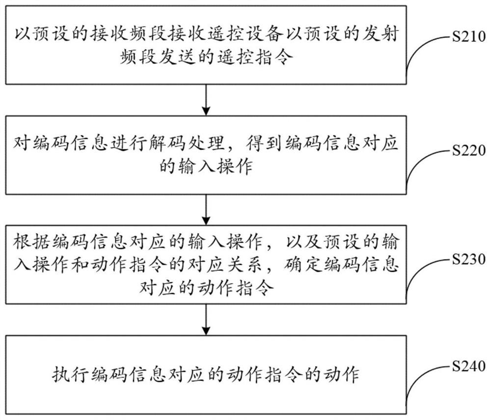 Robot cluster control method, robot, remote control device and storage medium