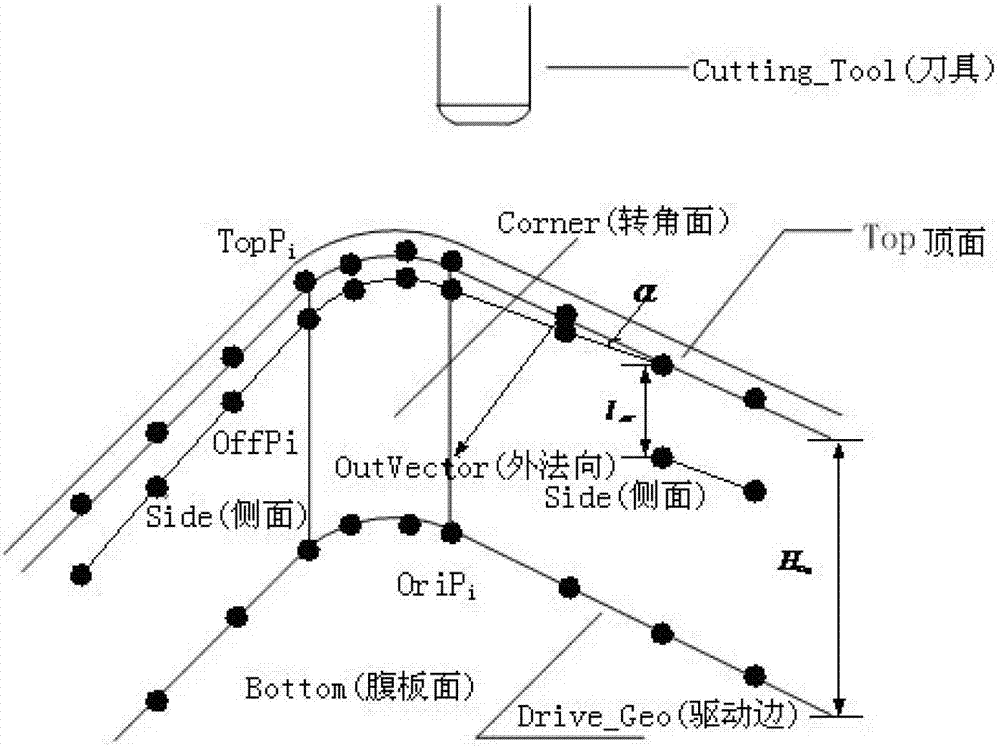 In-groove type helical milling method