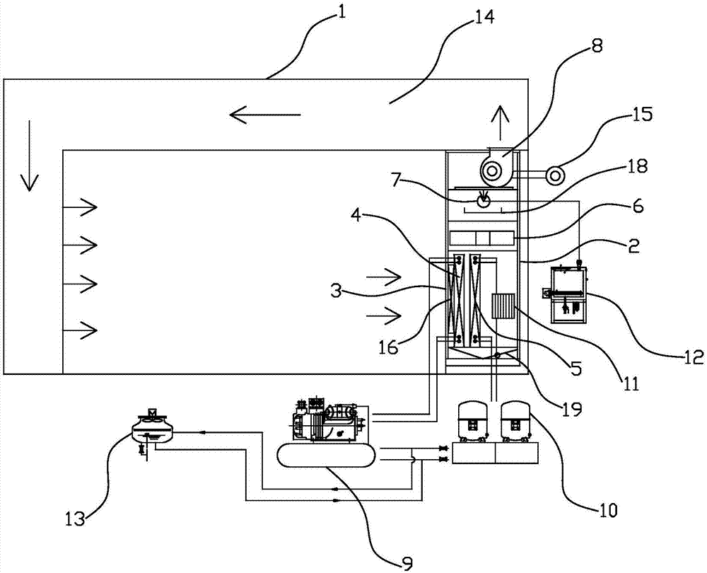 Air processing system for freezing and refrigerating cabinet performance testing device