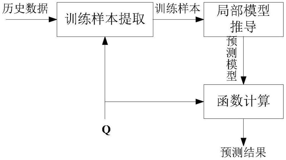 A wind speed prediction method based on deep extreme learning machine and its system and unit