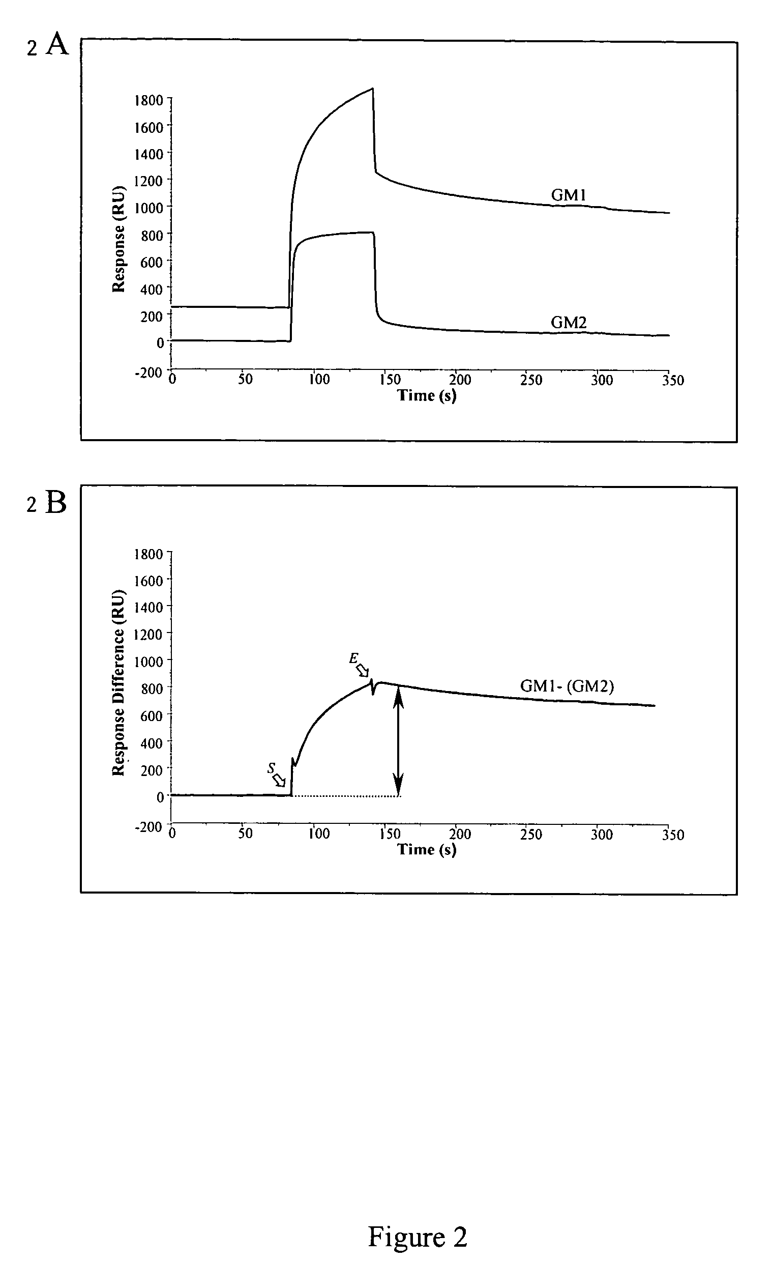 Surface plasmon resonance biosensor for measurement of anti-glycolipid antibody levels in neuropathy