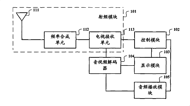 Mobile terminal and method for playing digital television signal