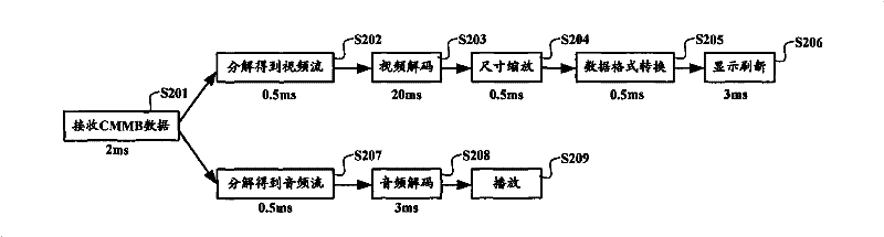 Mobile terminal and method for playing digital television signal