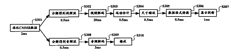 Mobile terminal and method for playing digital television signal