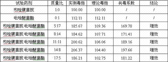 Sterilization composition