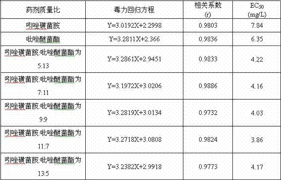 Sterilization composition