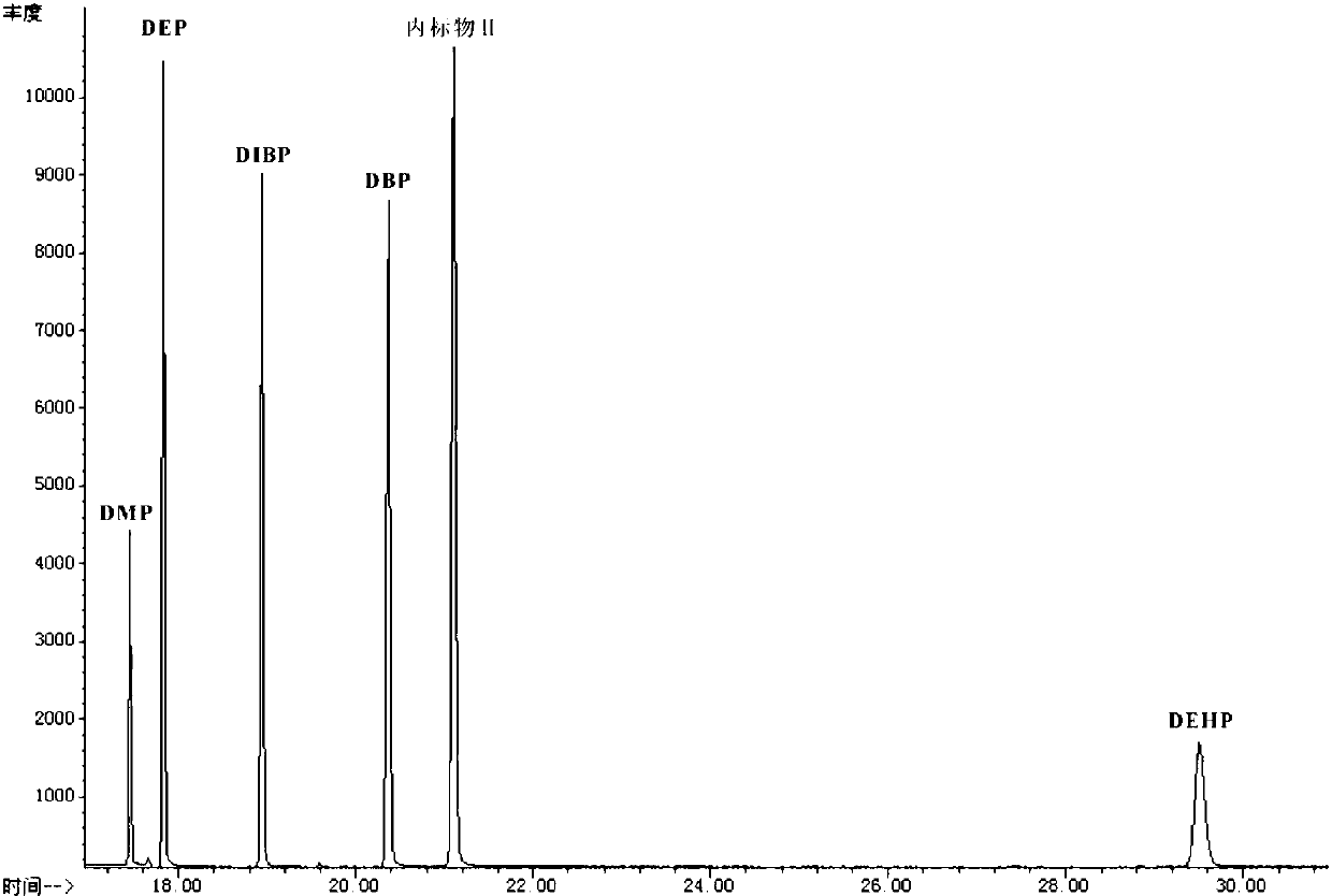 Method for simultaneously and quantitatively detecting content of ethyl carbamate and phthalate in distilled white wine