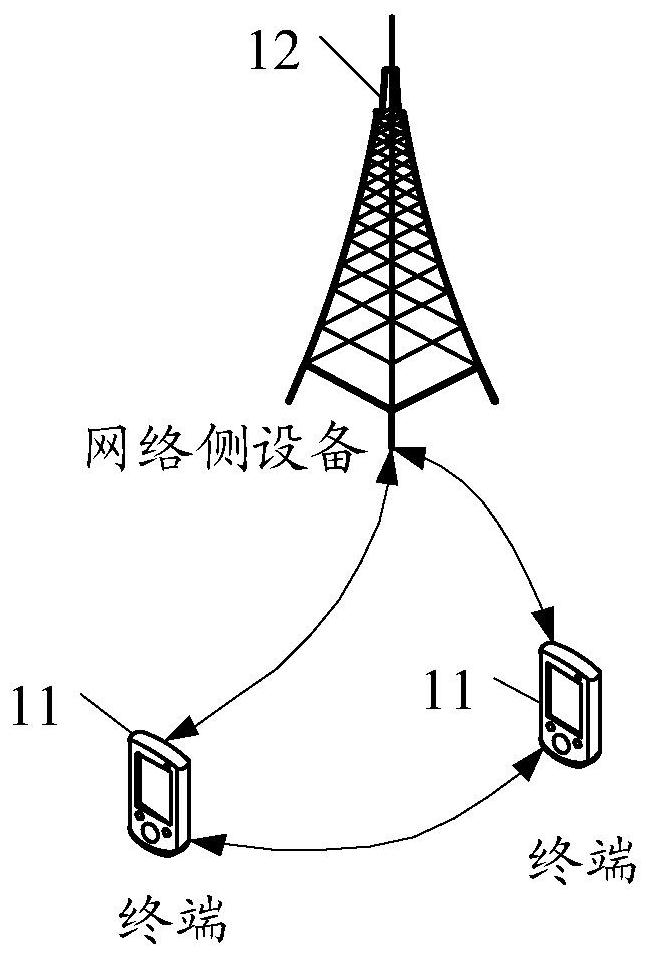 BWP switching method and terminal