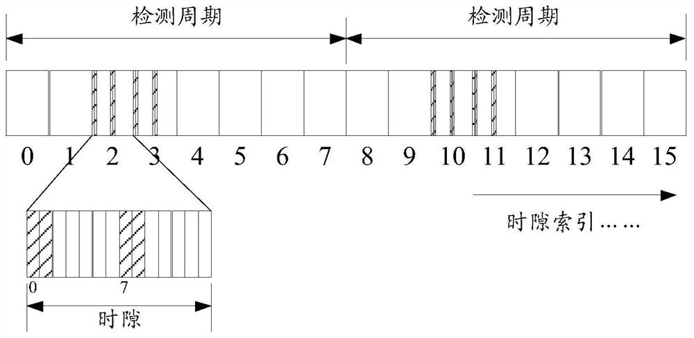 BWP switching method and terminal