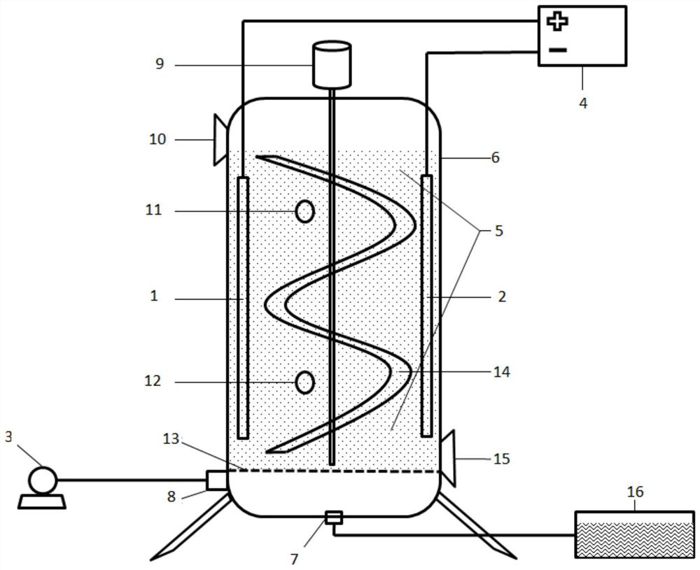 Method for fermenting and composting poultry manure