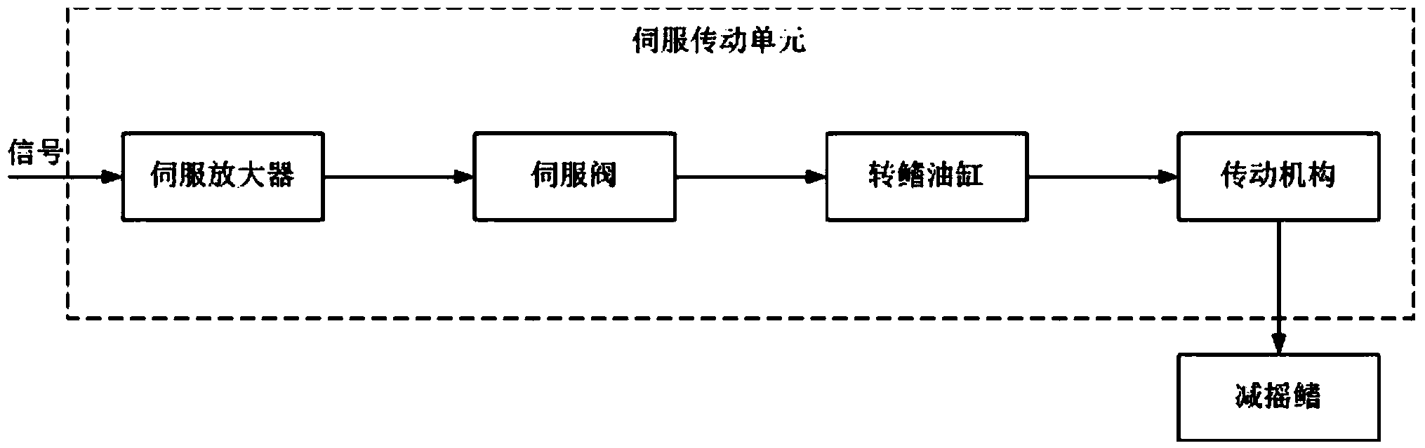 Fuzzy neural network PID (proportion integration differentiation) control system and fuzzy neural network PID control method for fin stabilizer