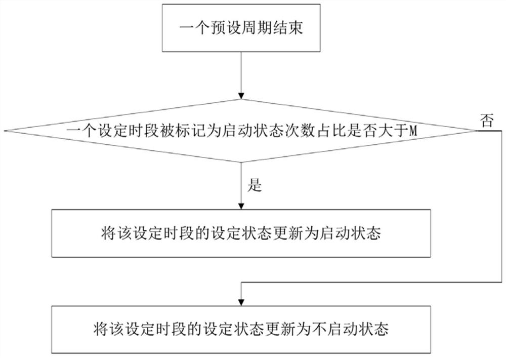 Water heater control method and water heater