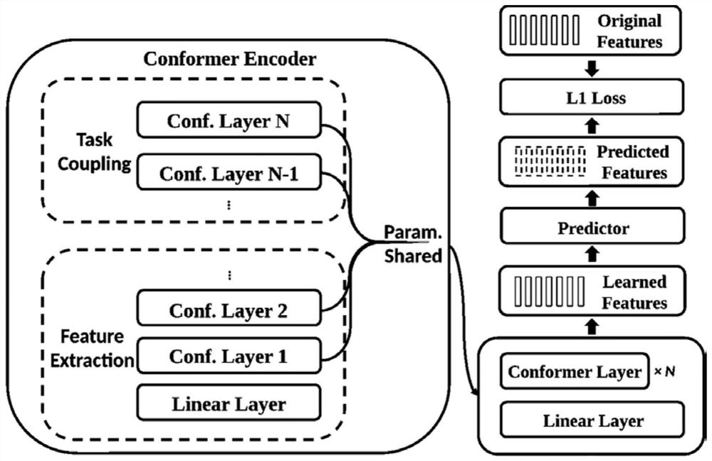 Model compression method based on layer number sampling and deep neural network model