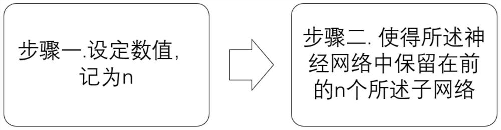 Model compression method based on layer number sampling and deep neural network model