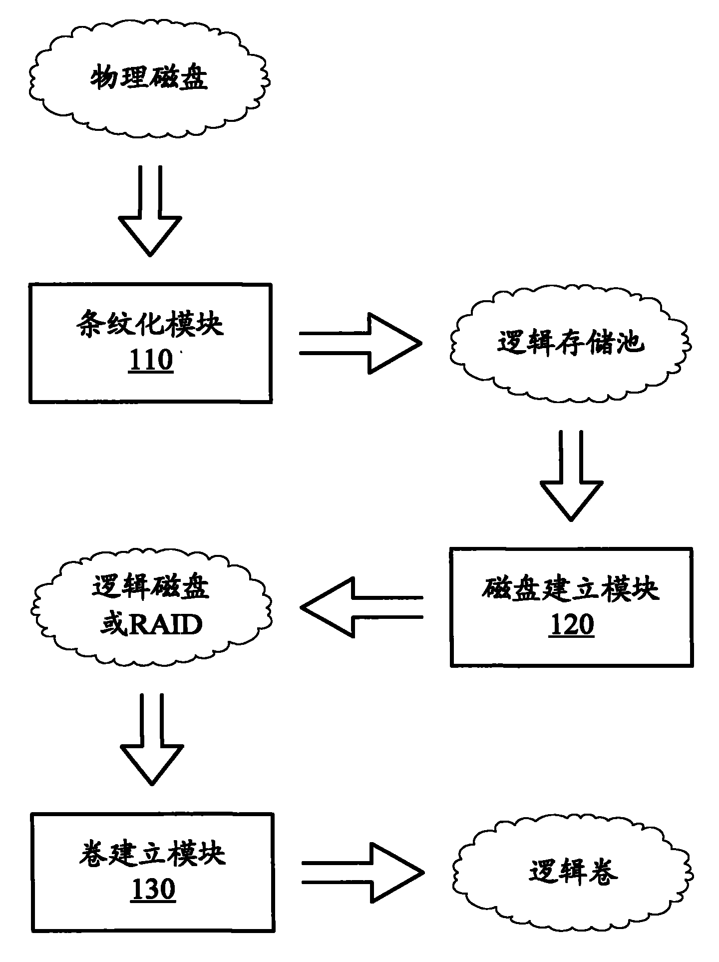 Memory virtualization system and method