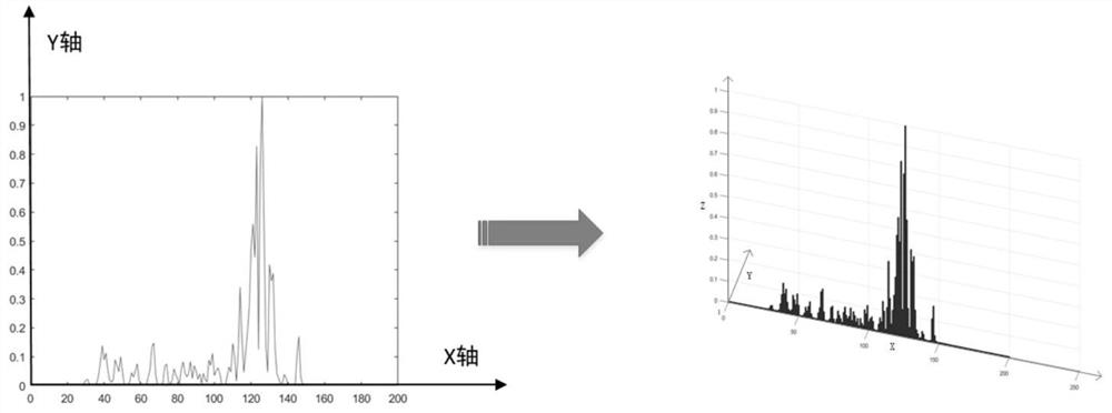 Sea surface target one-dimensional range profile noise reduction convolutional neural network identification method