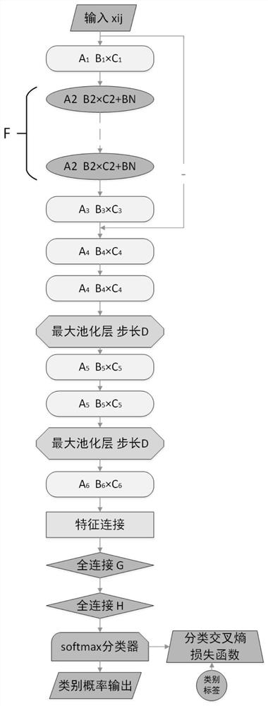 Sea surface target one-dimensional range profile noise reduction convolutional neural network identification method