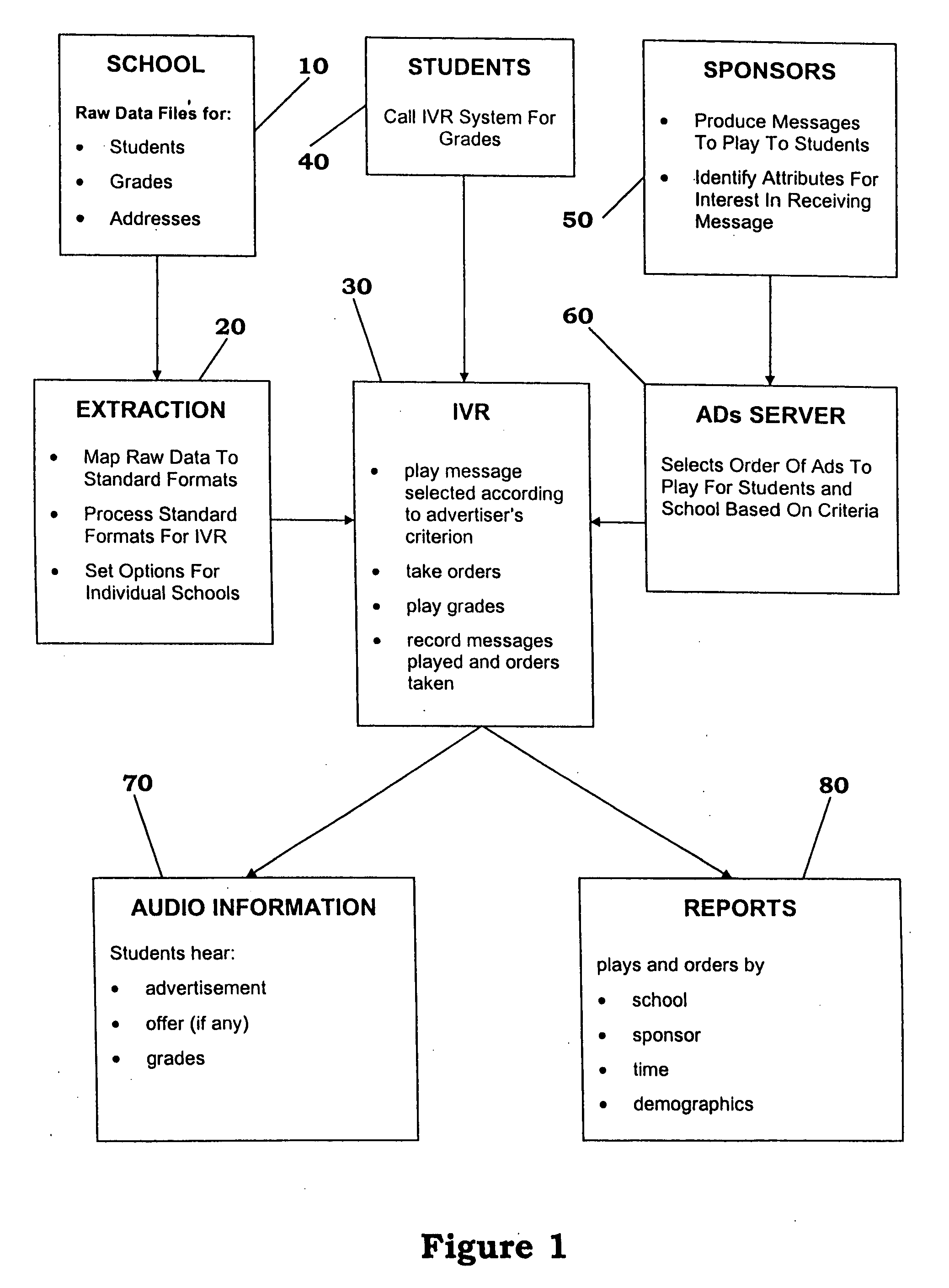 Sponsored information distribution method and apparatus