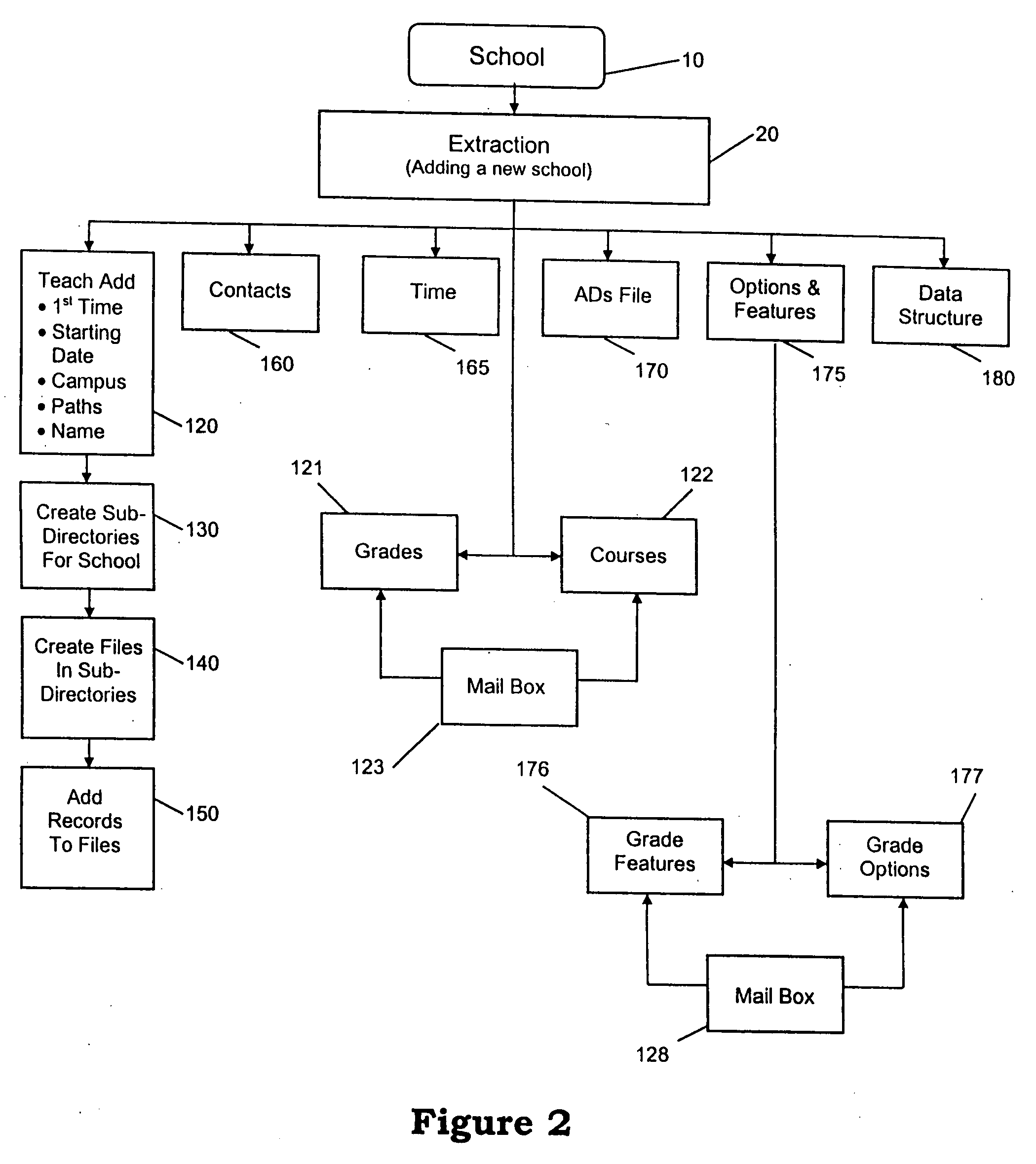 Sponsored information distribution method and apparatus