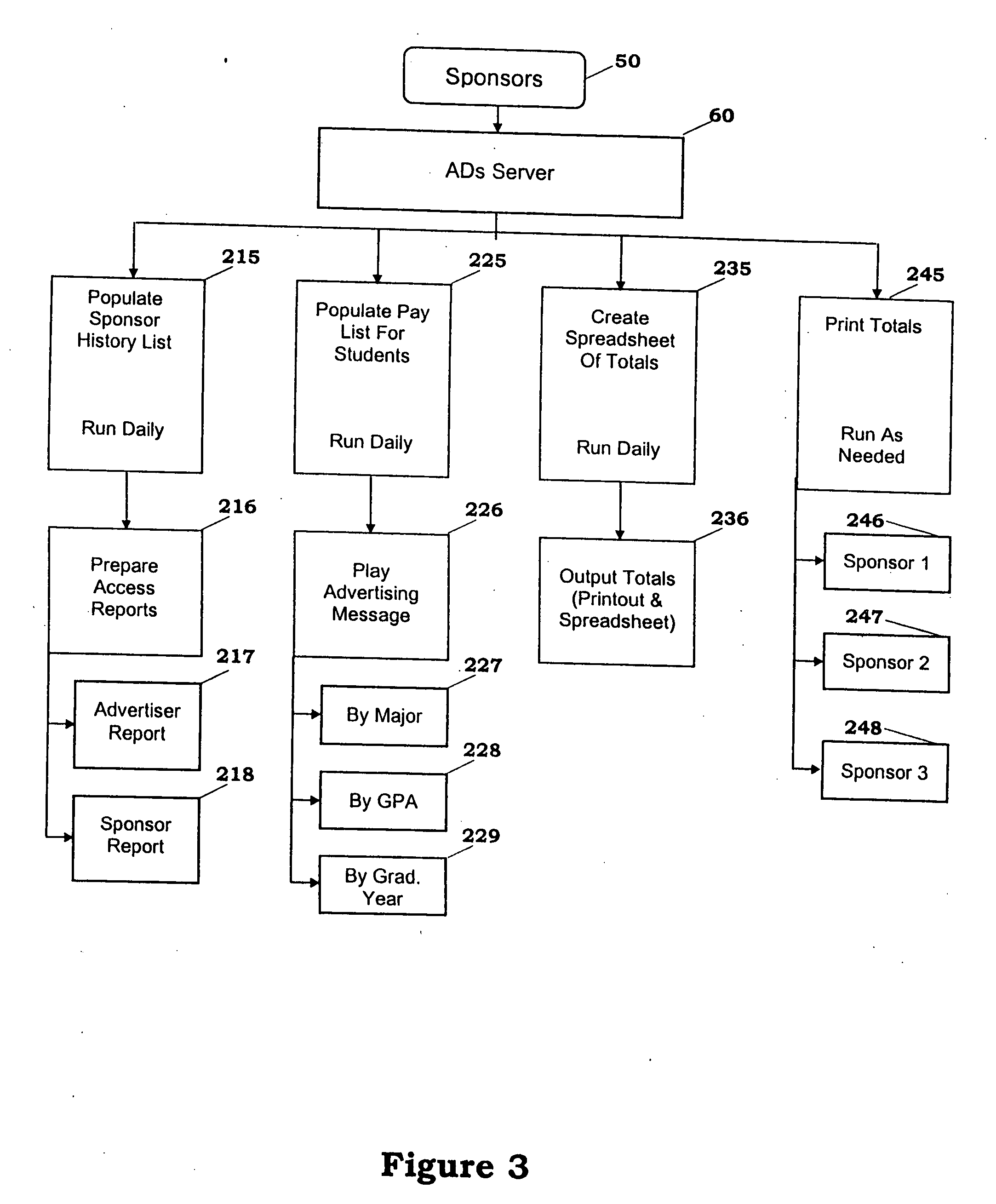 Sponsored information distribution method and apparatus