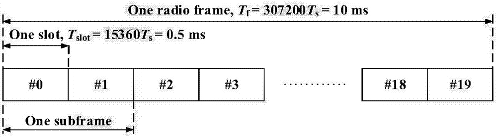 Transmission method and system, and equipment