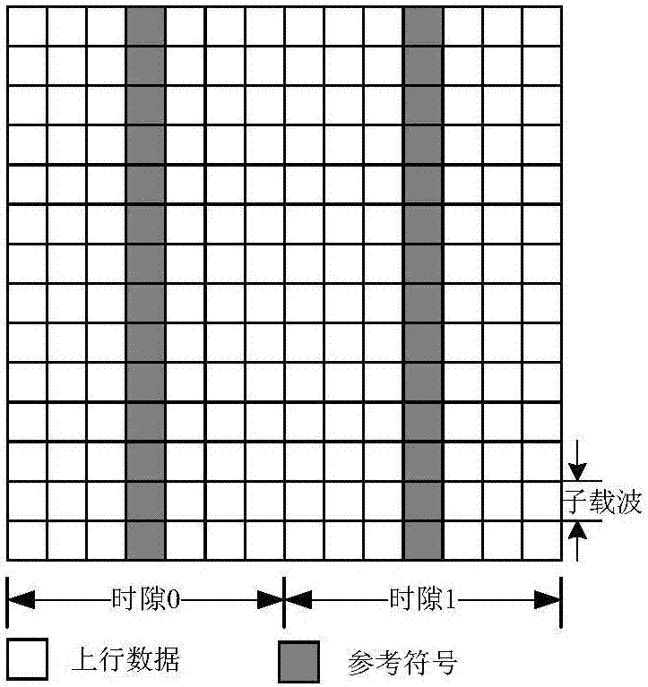 Transmission method and system, and equipment