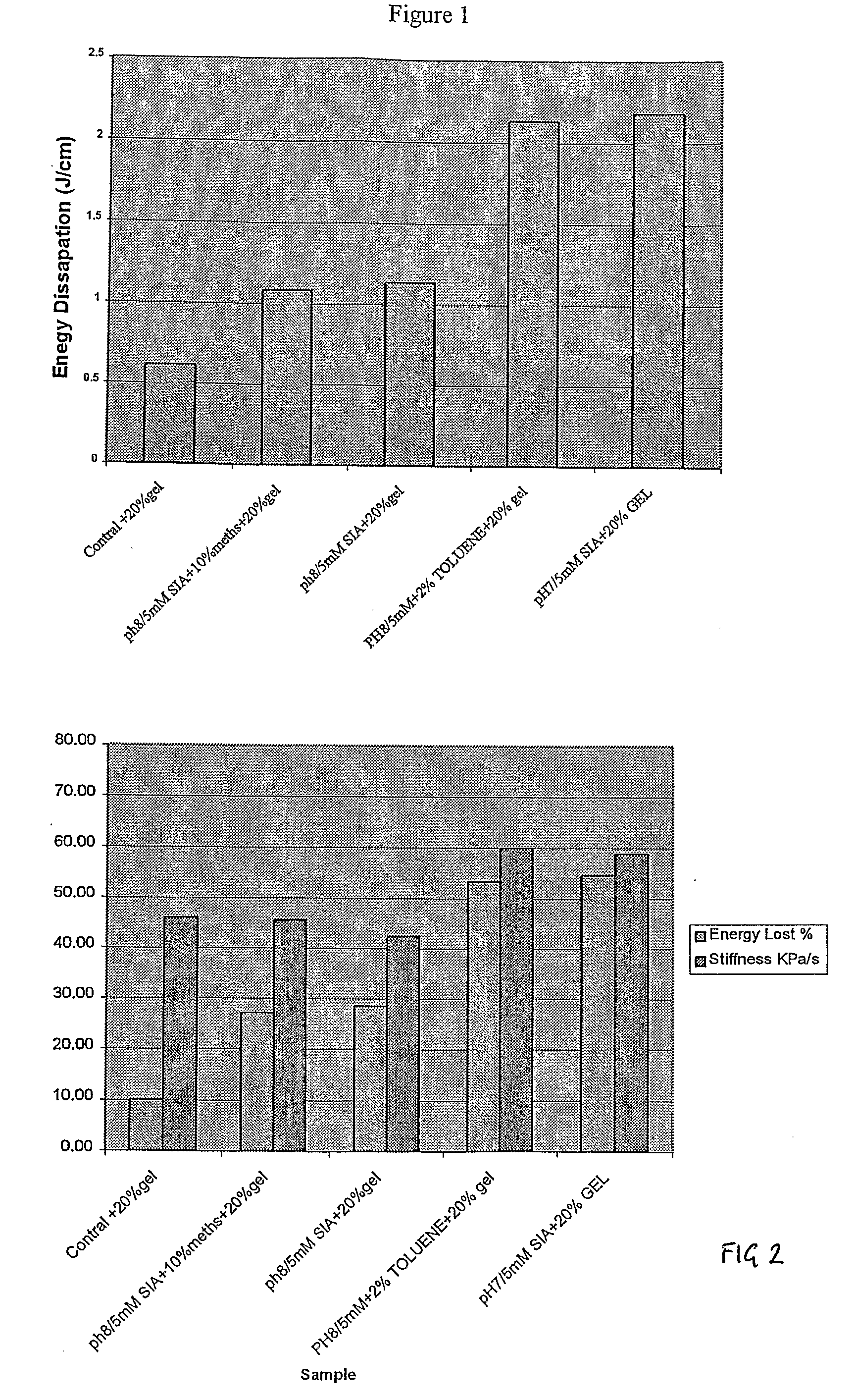 Pressure impulse mitigation