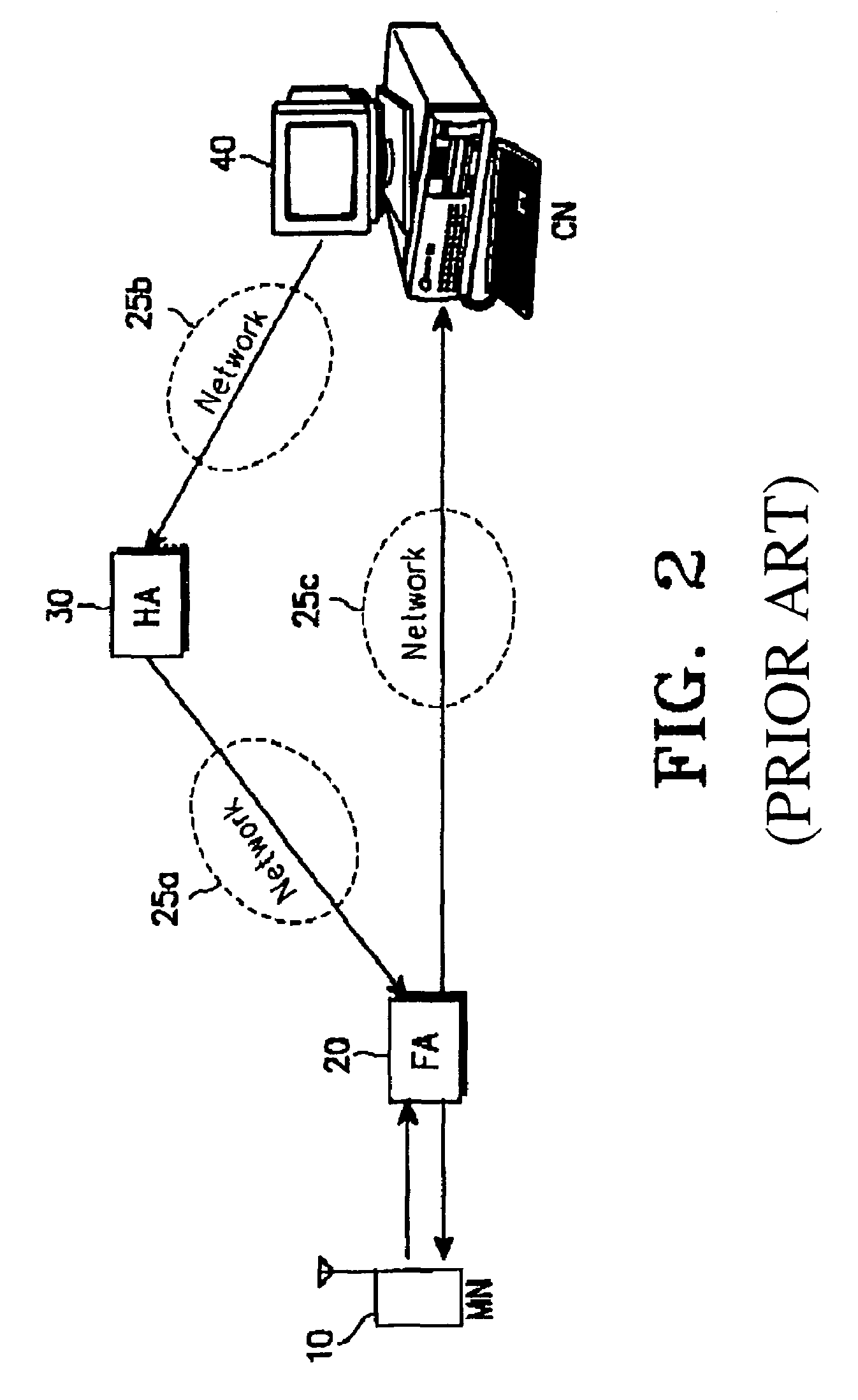 System and method for assigning a mobile IP to a mobile node