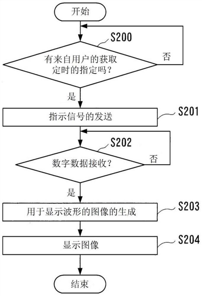 Hart modem and diagnostic system