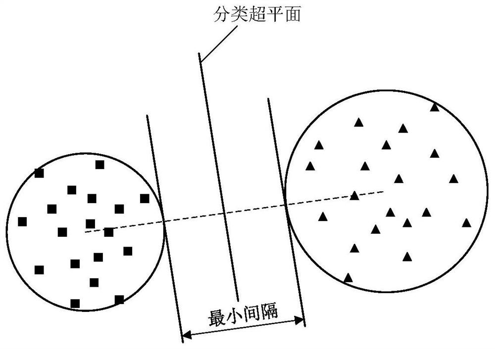 A Gear Fault Diagnosis Method Based on Scalable Displacement Hyperdisk