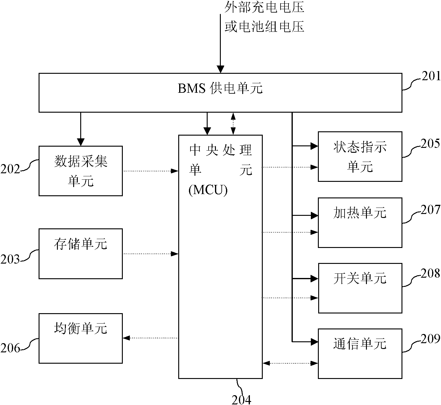 Backup lithium ion battery pack management method and management system thereof