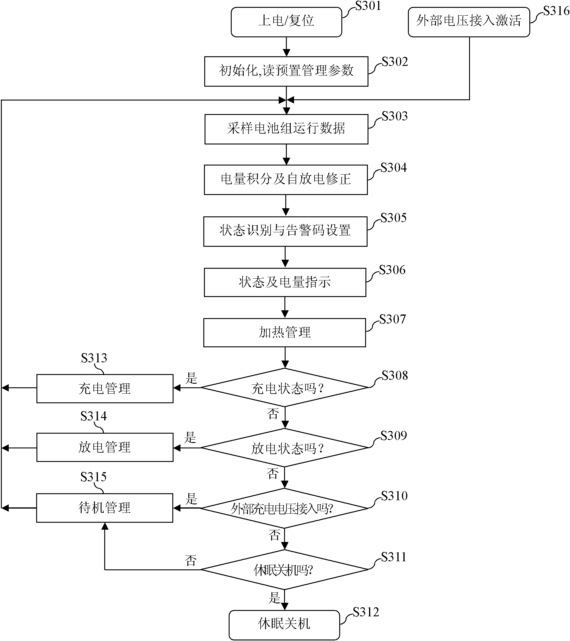 Backup lithium ion battery pack management method and management system thereof