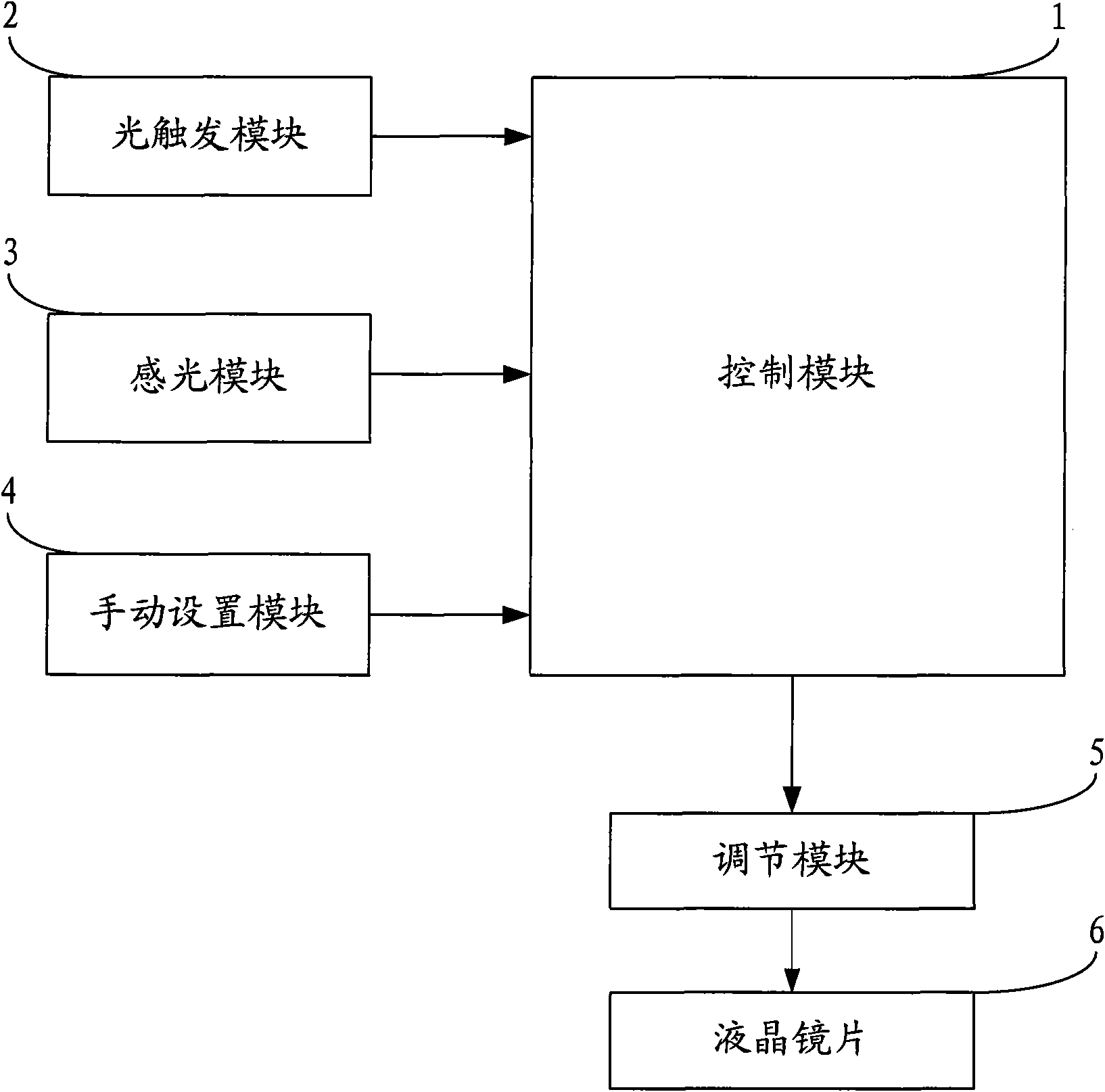 Dipping liquid crystal welding goggle