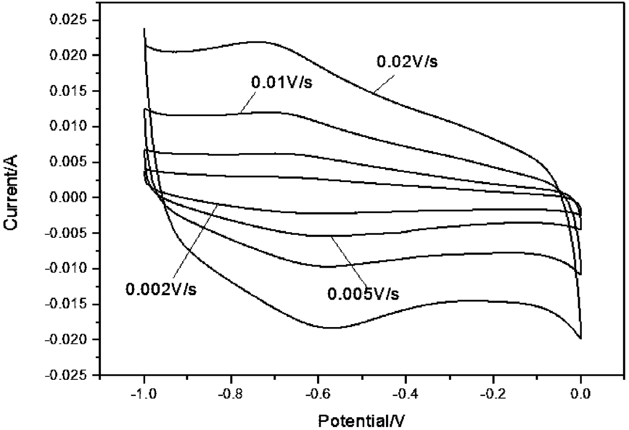 Silicon dioxide@metal oxide/graphene aerogel dual-loaded dual-coated composite material and preparation method and application thereof