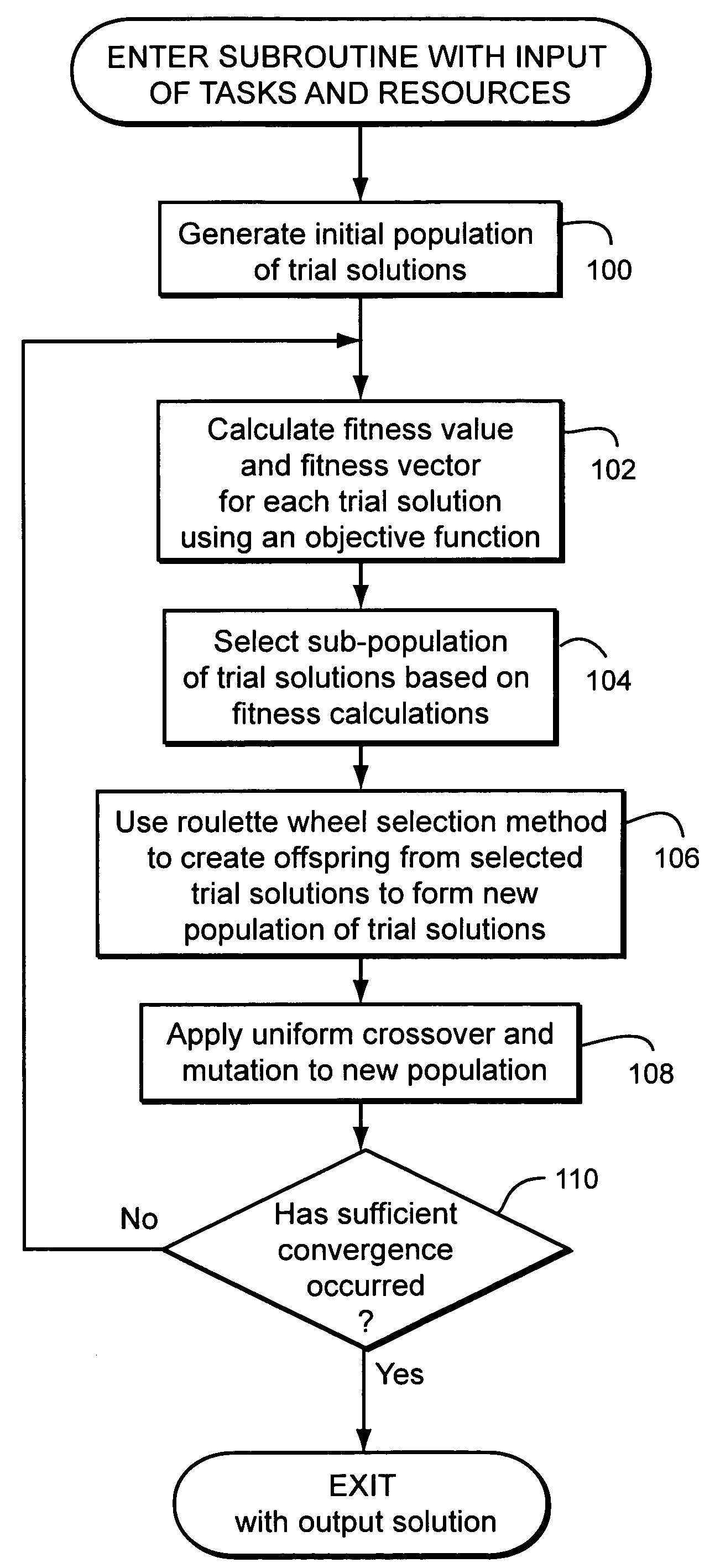 Method of combinatorial multimodal optimisation