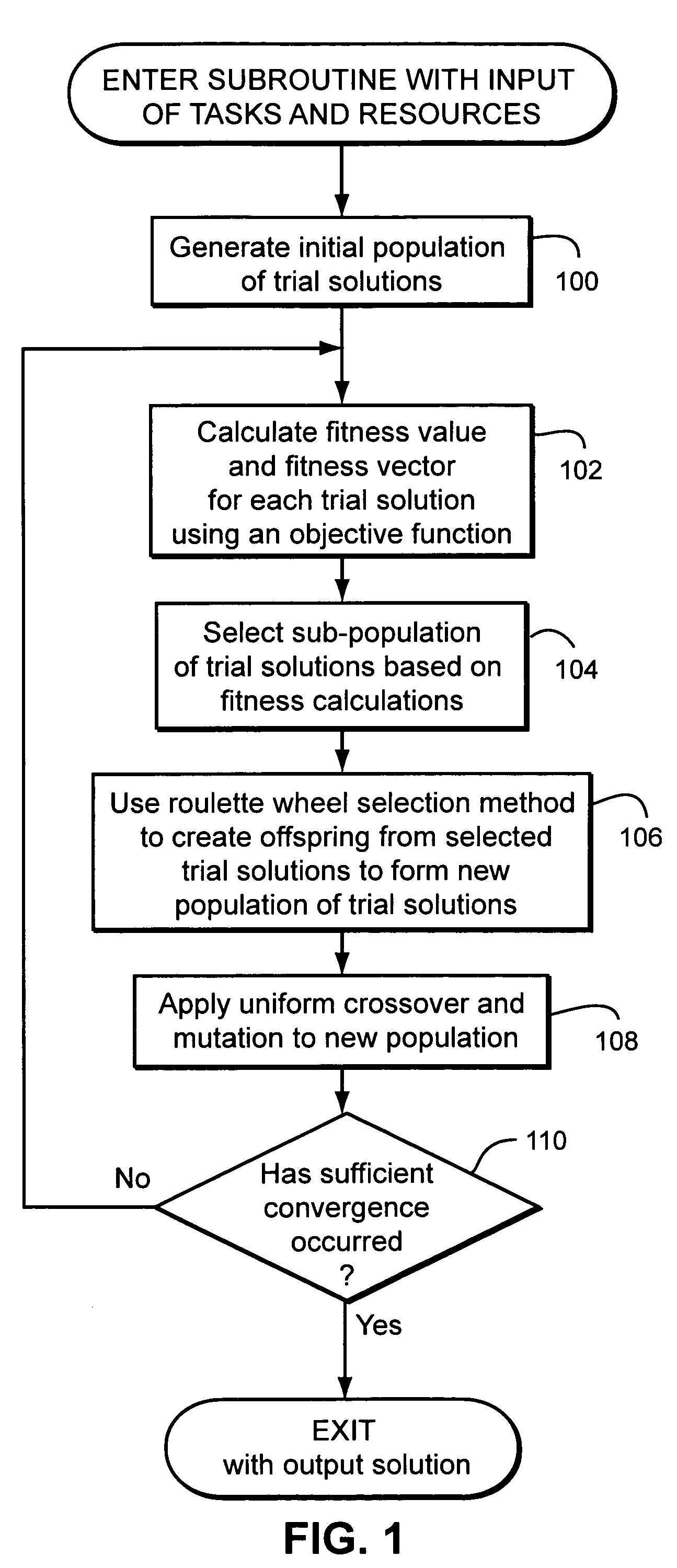 Method of combinatorial multimodal optimisation