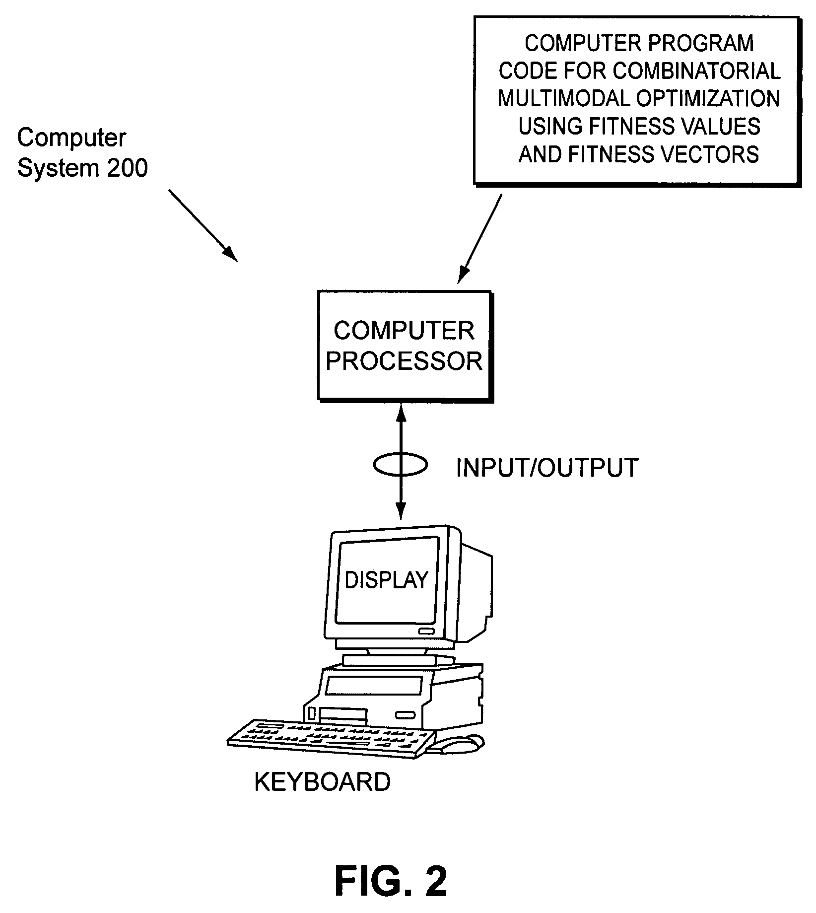 Method of combinatorial multimodal optimisation