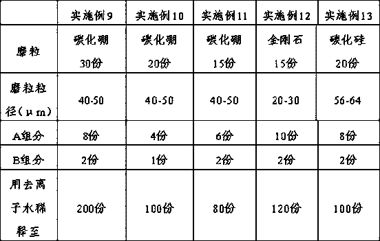 Grinding auxiliary and grinding liquid for coarse grinding of sapphire and preparation methods of grinding auxiliary and grinding liquid