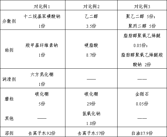 Grinding auxiliary and grinding liquid for coarse grinding of sapphire and preparation methods of grinding auxiliary and grinding liquid