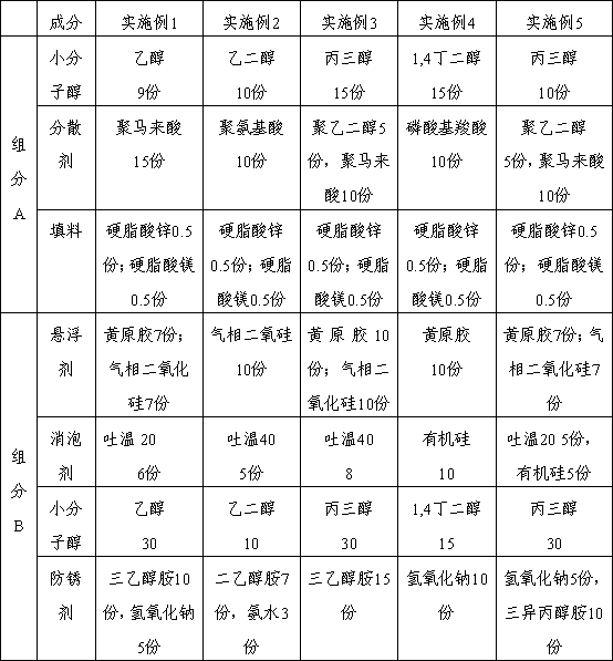 Grinding auxiliary and grinding liquid for coarse grinding of sapphire and preparation methods of grinding auxiliary and grinding liquid