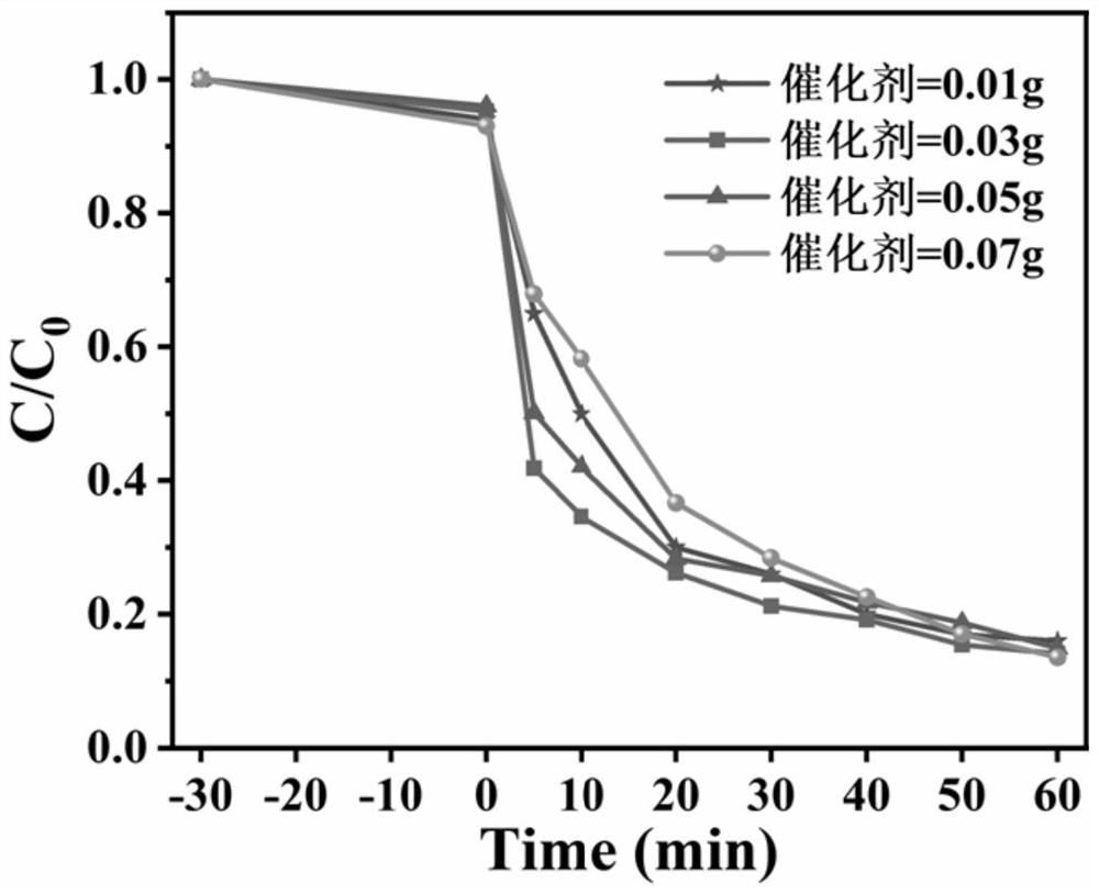 Method for catalytically treating organic matters in high-salinity wastewater by using waste warmer paste