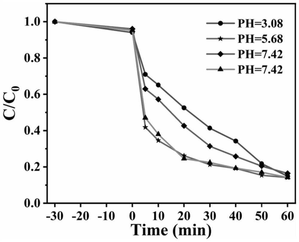 Method for catalytically treating organic matters in high-salinity wastewater by using waste warmer paste