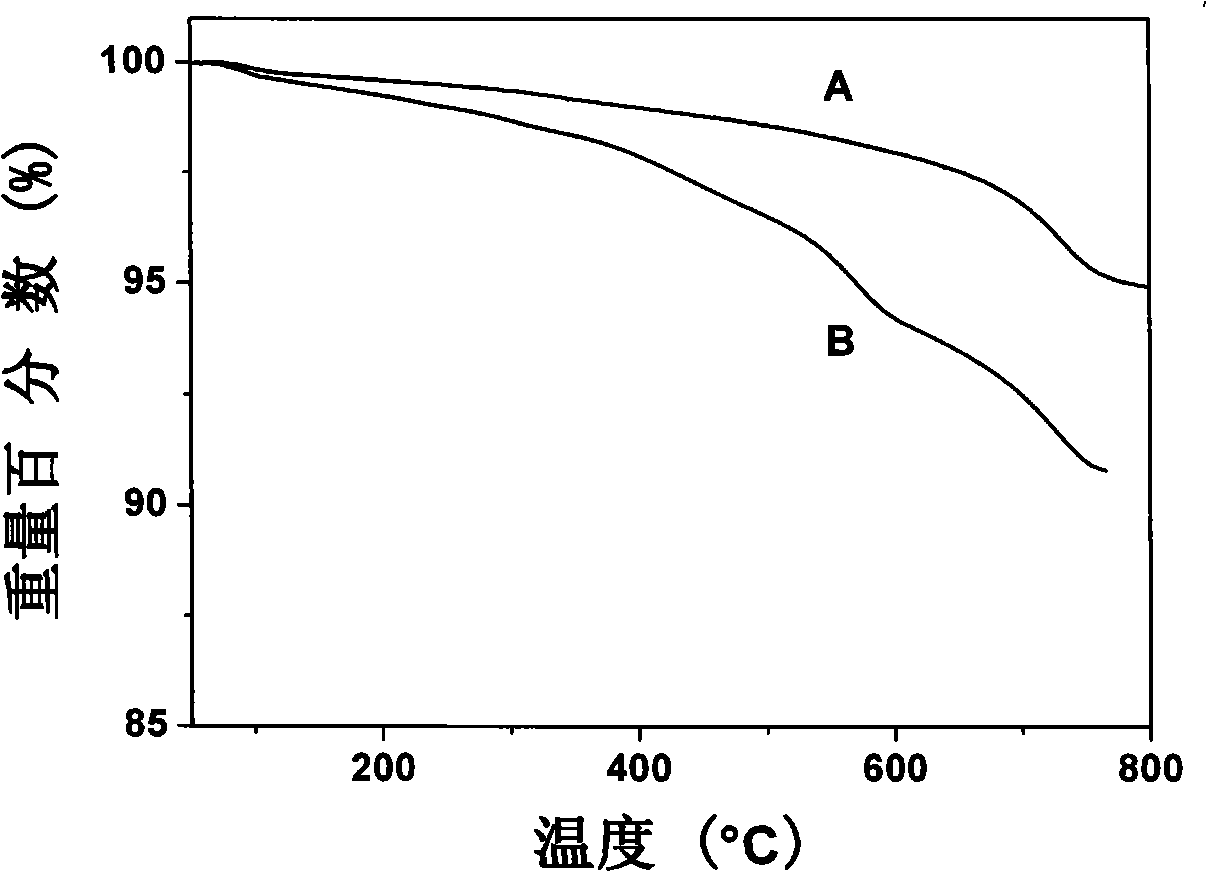 Silicane coupling agent surface grafted modified clay as well as preparation method and use thereof