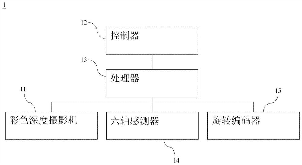 Self-propelled vehicle navigation device and method thereof