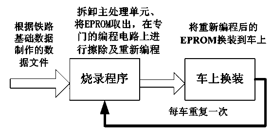 Vehicle data updating method and vehicle data updating system